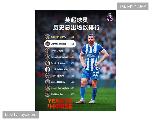 詹姆斯·米尔纳展现卓越领导力，助力球队英超竞争力持续攀升