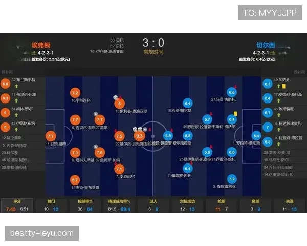 切尔西阵容年轻化趋势下，表现稳定性成为赛季走势的关键考验
